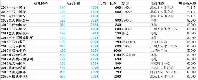 曼城1-0领先浦和红钻。